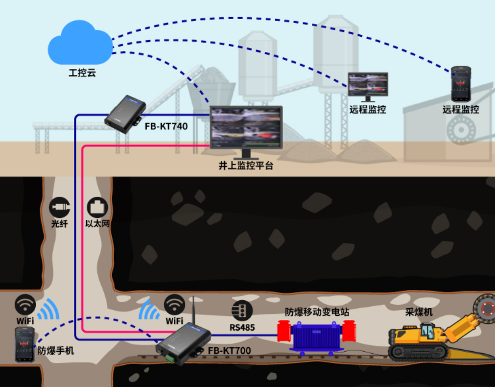 5g网络咋研究的_研究网络暴力的意义_研究网络暴力的意义和价值