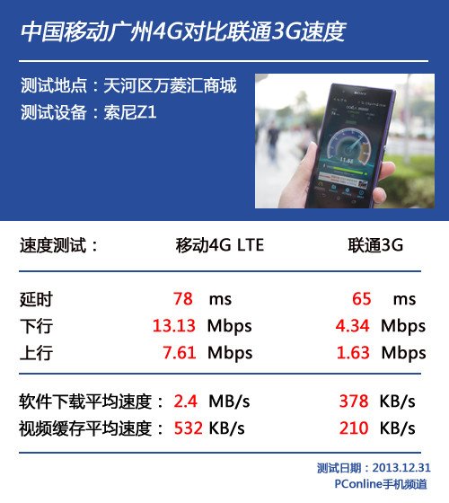 5g速度什么意思_手机5g网络速度怎么样_5g手机速度快