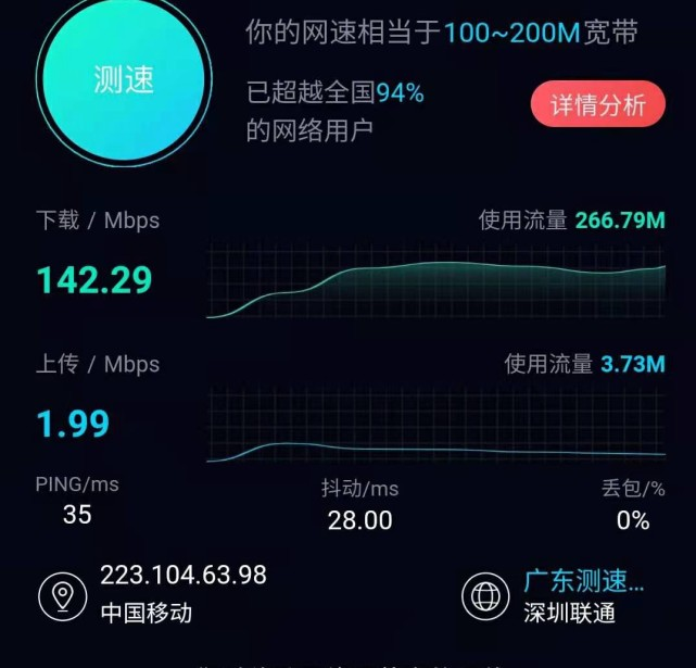 手机4g上网速度_4g手机网速和5g手机网速_手机5g和4g哪个网速好