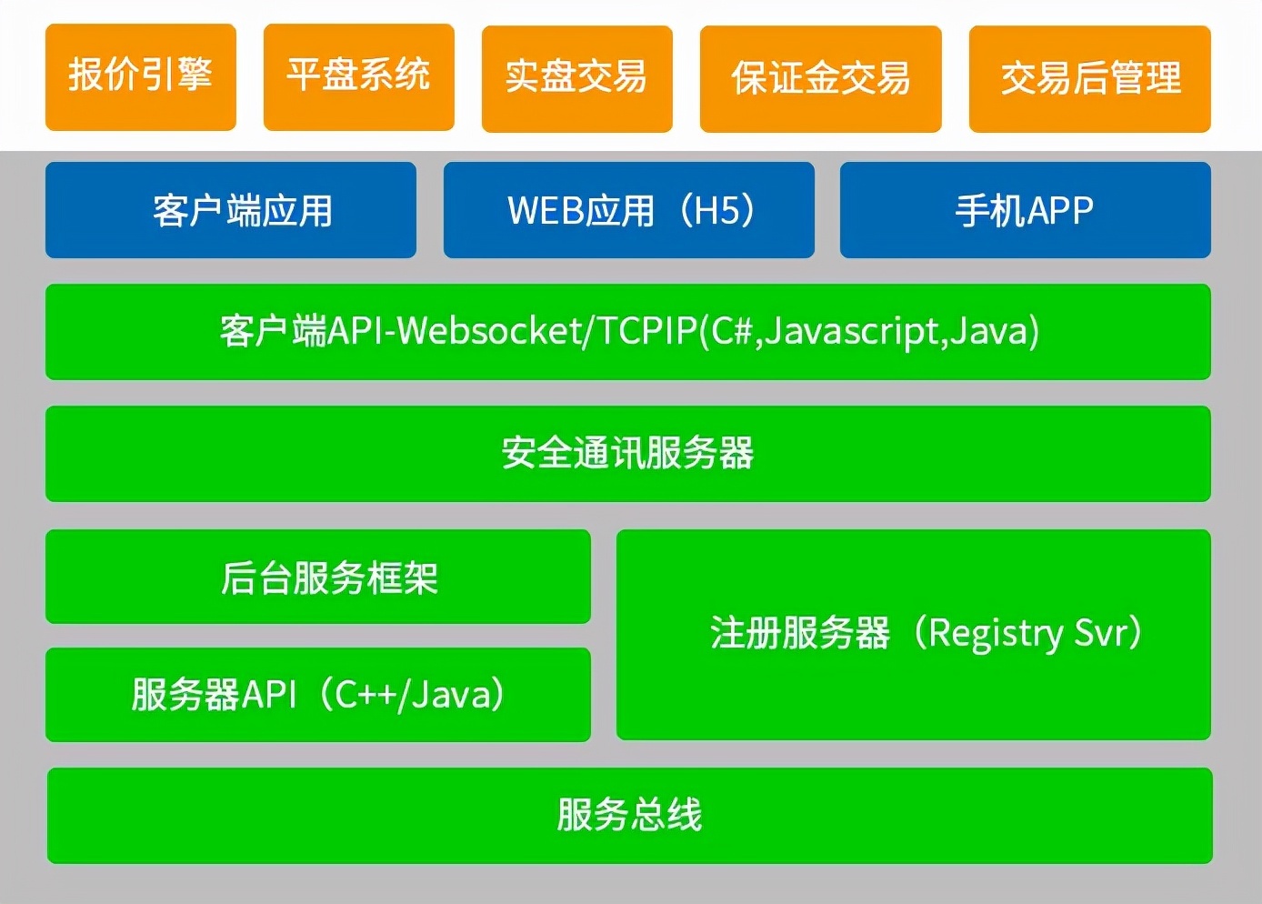 5g手机用4g网络好用吗_4g手机用5g网快吗_4g手机用5g网络快不快