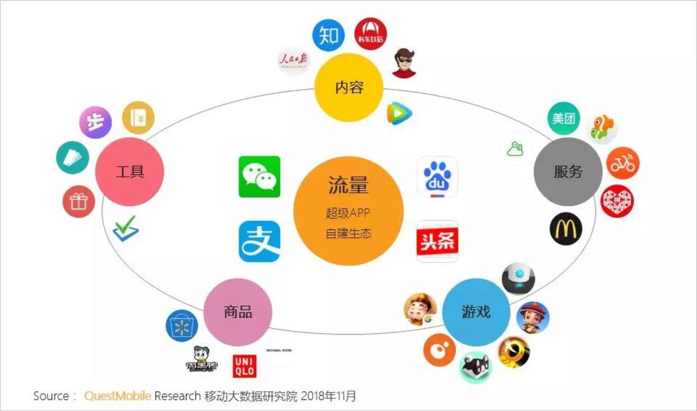 5g项目合伙人_网络公司合伙人_合伙人5g网络