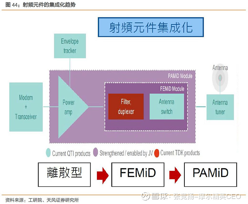 5G网络揭秘：核心网 vs 无线接入网，谁才是王者？