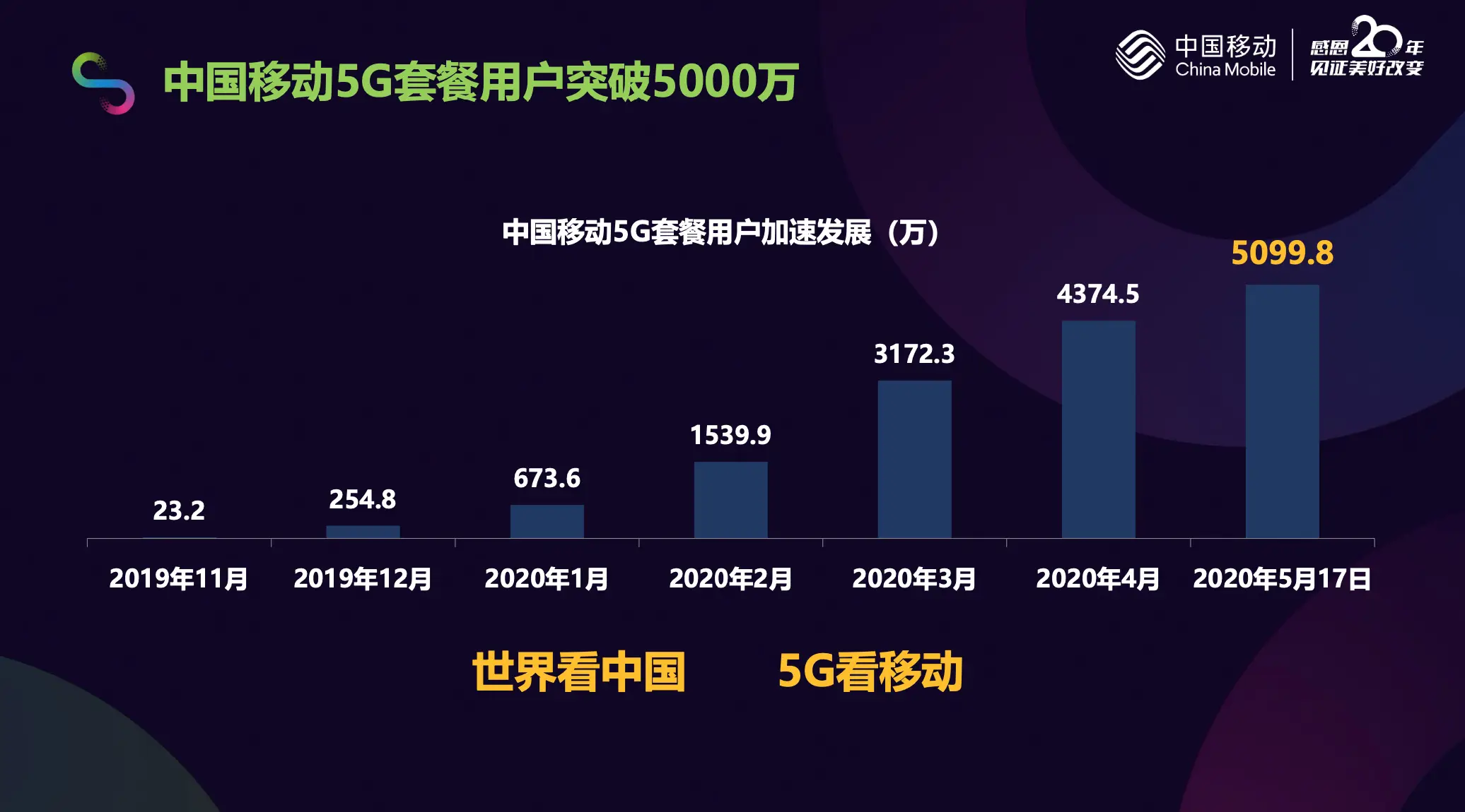 改5g套餐的套路_改5g套餐后悔了_5g网络更改套餐