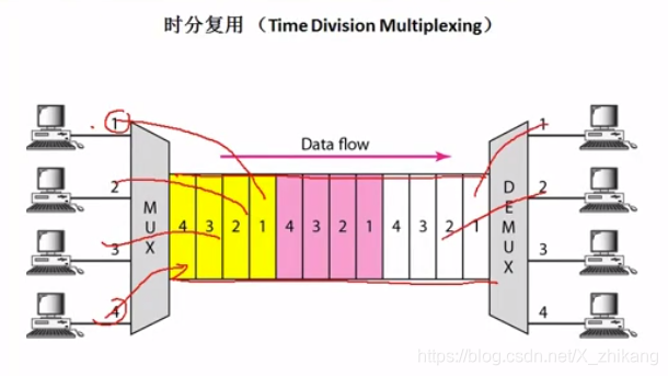 切换手机输入法_切换手机操作方式_5g手机从哪里切换5g