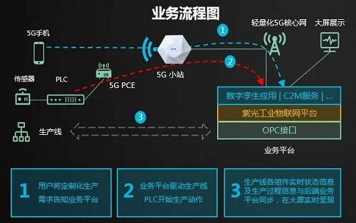 长春5G网络燃爆全城！从市区到乡村，速度大对比