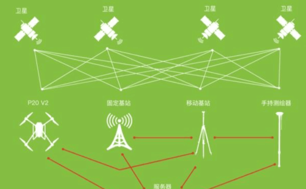 手机5g网络很差_5g手机网络很差是什么原因_手机5g信号差