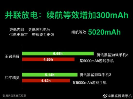 5g手机电量提升_手机增加50电的办法_手机电量增加50%