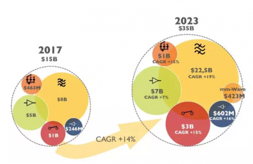 沙特5g_沙特5g网络最新通报_沙特5g供应商