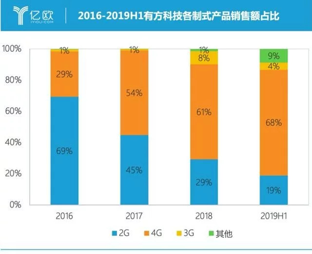 沙特5g_沙特5g供应商_沙特5g网络最新通报