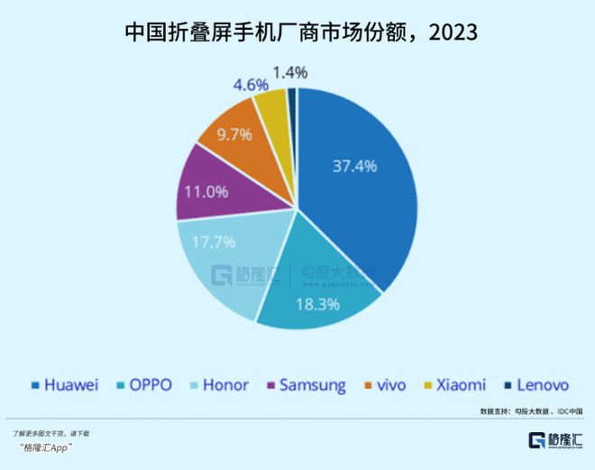 5G手机竞争激烈：谁能夺得全球最纤巧的头衔？深度解析轻薄设计的背后技术与市场趋势