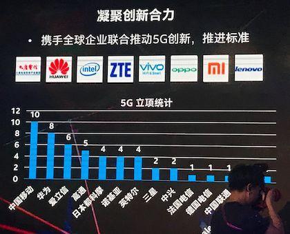 5g 手机 电视_电视手机5d_电视手机遥控器怎么配对