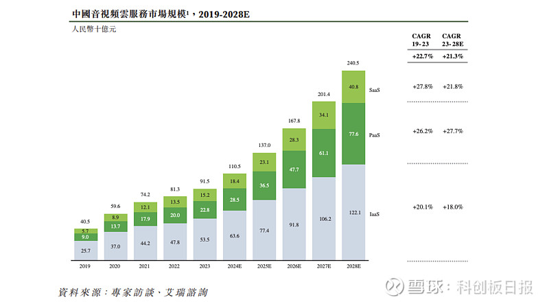 舟山5g手机价格_舟山5g网络什么时候普及_舟山的手机号