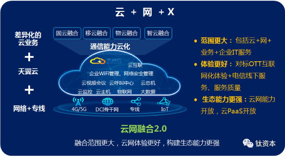 5g手机跟5g网络区别_5g网络5g手机的区别_5g网络与5g手机