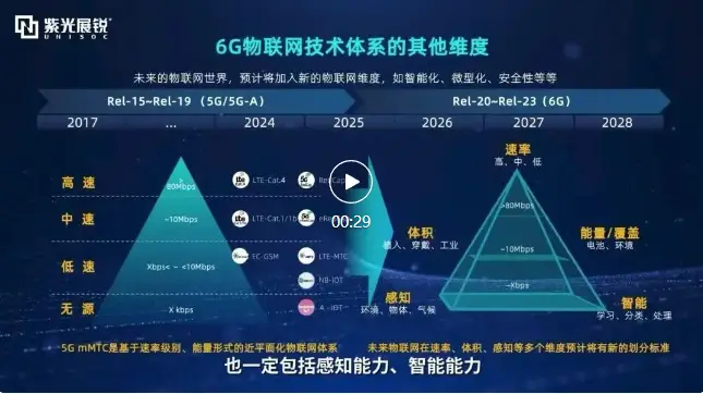 5g网络看视频卡吗_5g看视频和4g区别_5g网络看世界视频