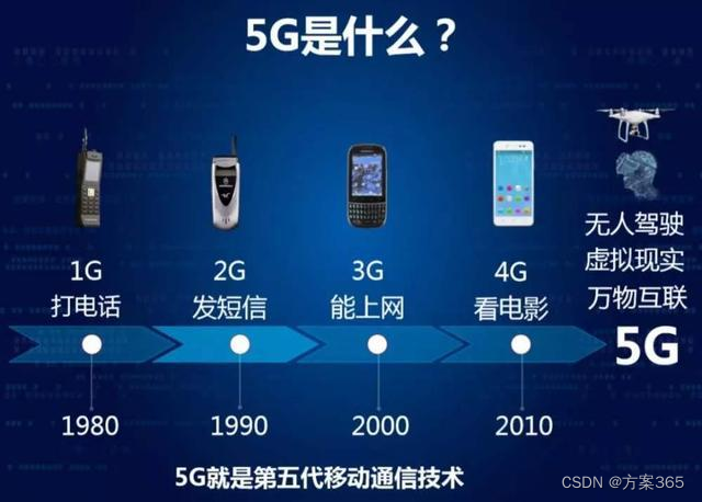 5g看视频和4g区别_5g网络看视频卡吗_5g网络看世界视频