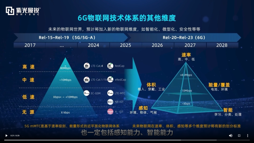 5g网络看世界视频_5g看视频和4g区别_5g网络看视频卡吗