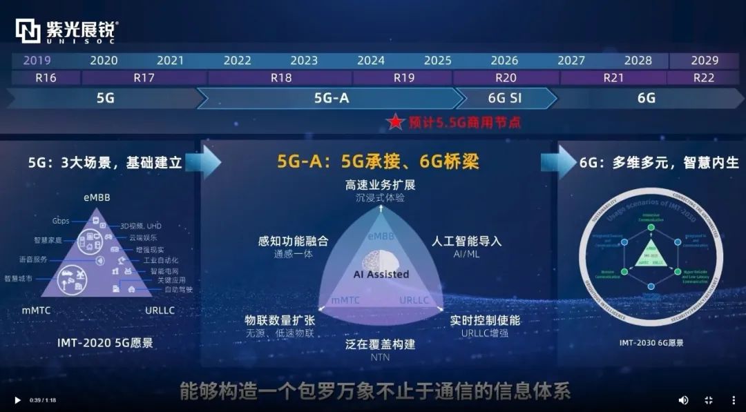 5g看视频和4g区别_5g网络看视频卡吗_5g网络看世界视频