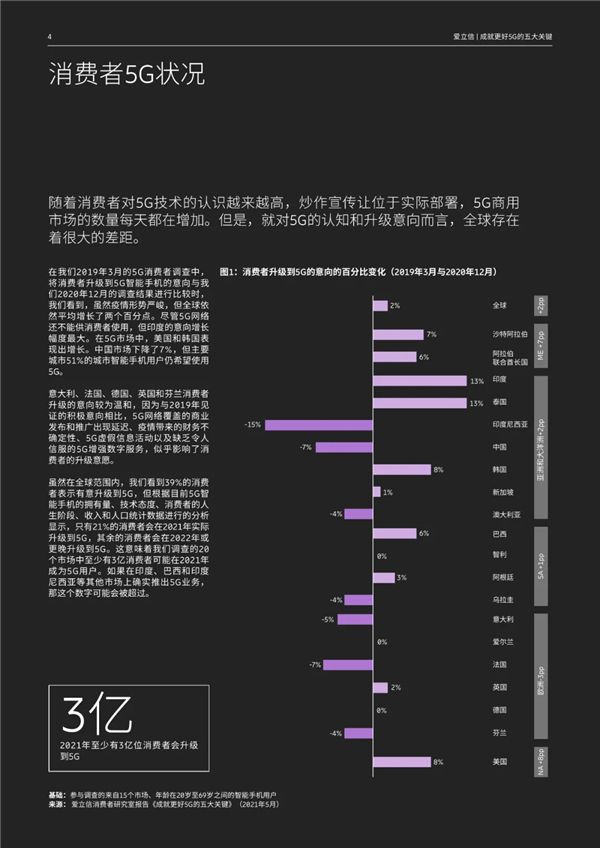 换5g手机需要办理5g套餐吗_5G商用时需不需更换5G手机_5g商用时需要更换5g手机吗