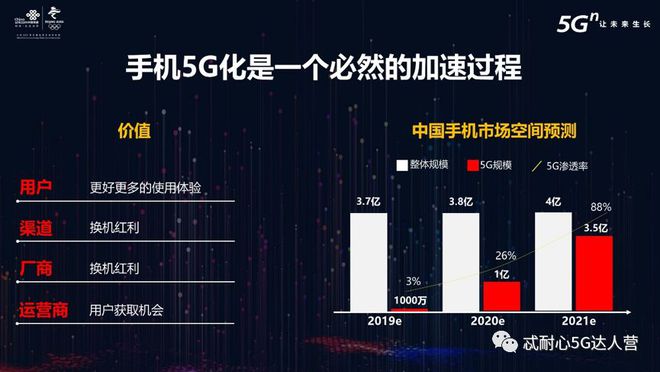 5g商用时需要更换5g手机吗_5G商用时需不需更换5G手机_换5g手机需要办理5g套餐吗