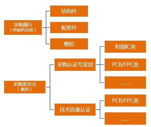 选网络机顶盒怎么选_5g网络选哪个_选网络电视机应该注意什么