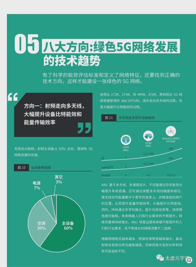 功耗低的5g手机_5g手机最新功耗_2021手机功耗