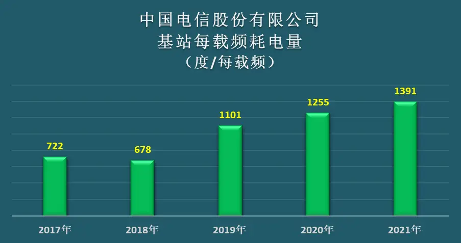 5g手机最新功耗_2021手机功耗_功耗低的5g手机