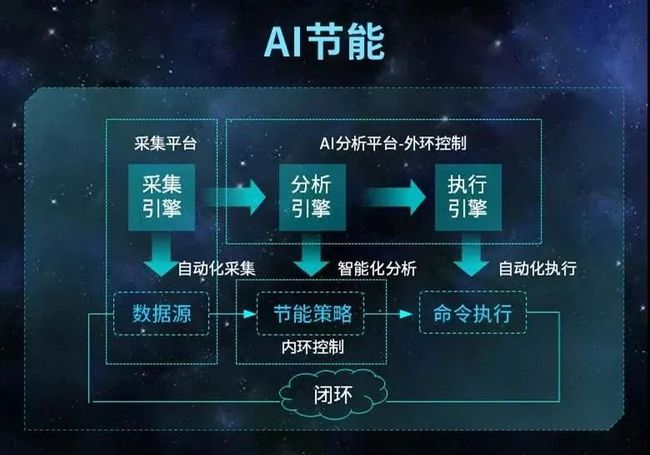 2021手机功耗_功耗低的5g手机_5g手机最新功耗