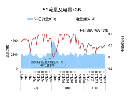 5g手机最新功耗_功耗低的5g手机_2021手机功耗