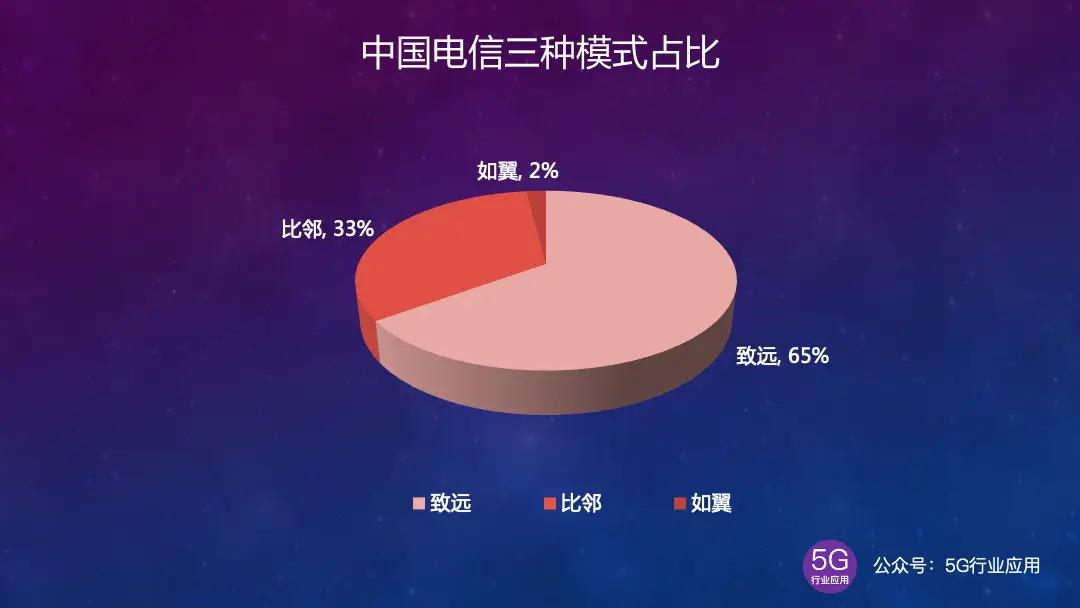 印度电信5g网络_印度电信运营商_印度电信