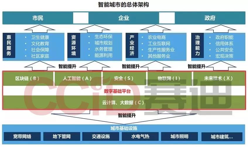 基站网络不好怎么办_5g基站只有5g网络吗_基站网络优化工作主要哪些内容