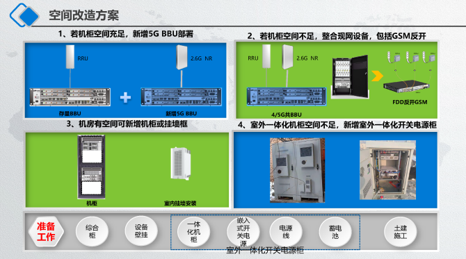 基站网络优化工作主要哪些内容_5g基站只有5g网络吗_基站网络不好怎么办