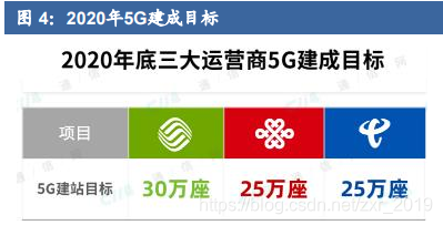 基站网络不好怎么办_5g基站只有5g网络吗_基站网络优化工作主要哪些内容