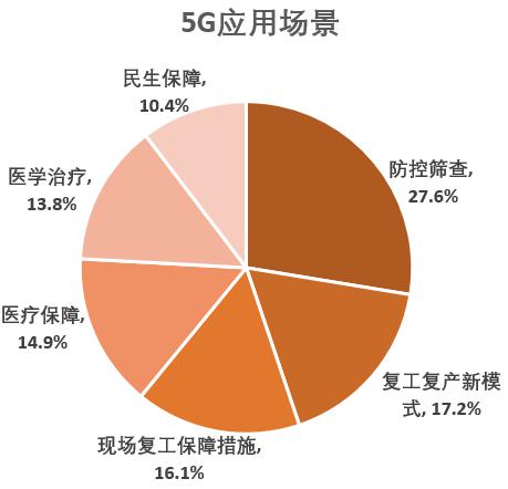 深度剖析：如何准确识别5G网络？技术特性、应用场景和商业推广全面解析