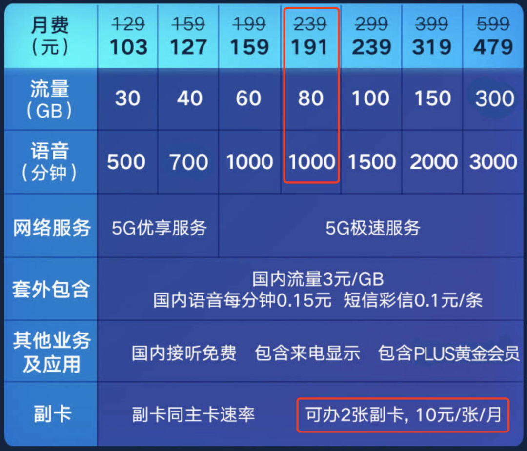 手机没套餐可以用吗_手机号没有套餐可以用吗_没有办5g套餐的5g手机可以用网络吗