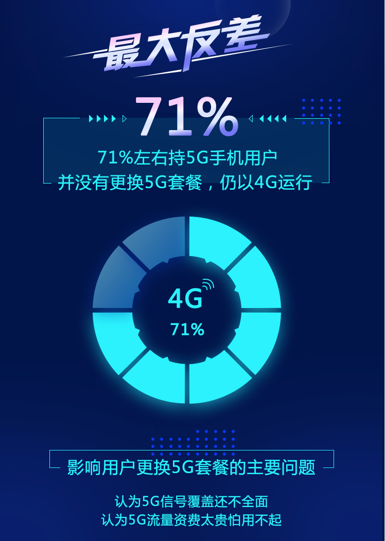 手机号没有套餐可以用吗_没有办5g套餐的5g手机可以用网络吗_手机没套餐可以用吗