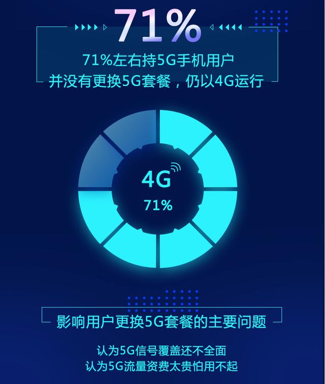 手机号没有套餐可以用吗_没有办5g套餐的5g手机可以用网络吗_手机没套餐可以用吗