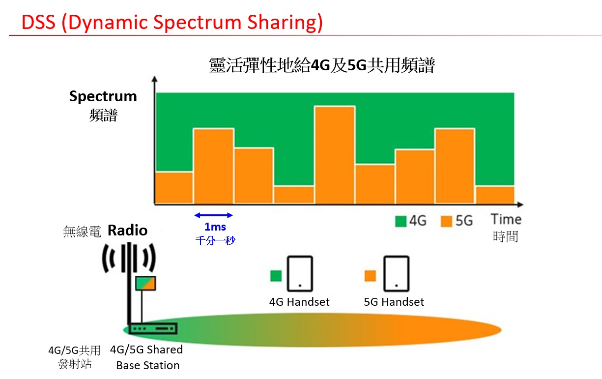 探析手机5G切换至4G网络的技术原理、影响因素及应对策略