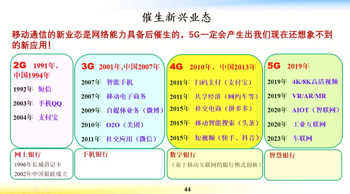 5g手机切换4g时影响吗_手机5g切换4g网络_切换网络手机重启