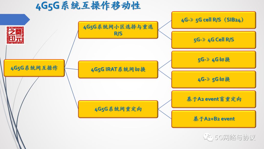 5g手机切换4g时影响吗_手机5g切换4g网络_切换网络手机重启