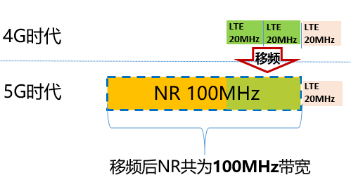 切换网络手机重启_手机5g切换4g网络_5g手机切换4g时影响吗