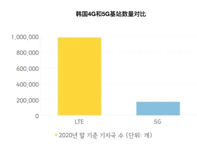 4g用5g网络收费_5g和4g网络收费有什么区别_5g网络是否比4g网络收费贵