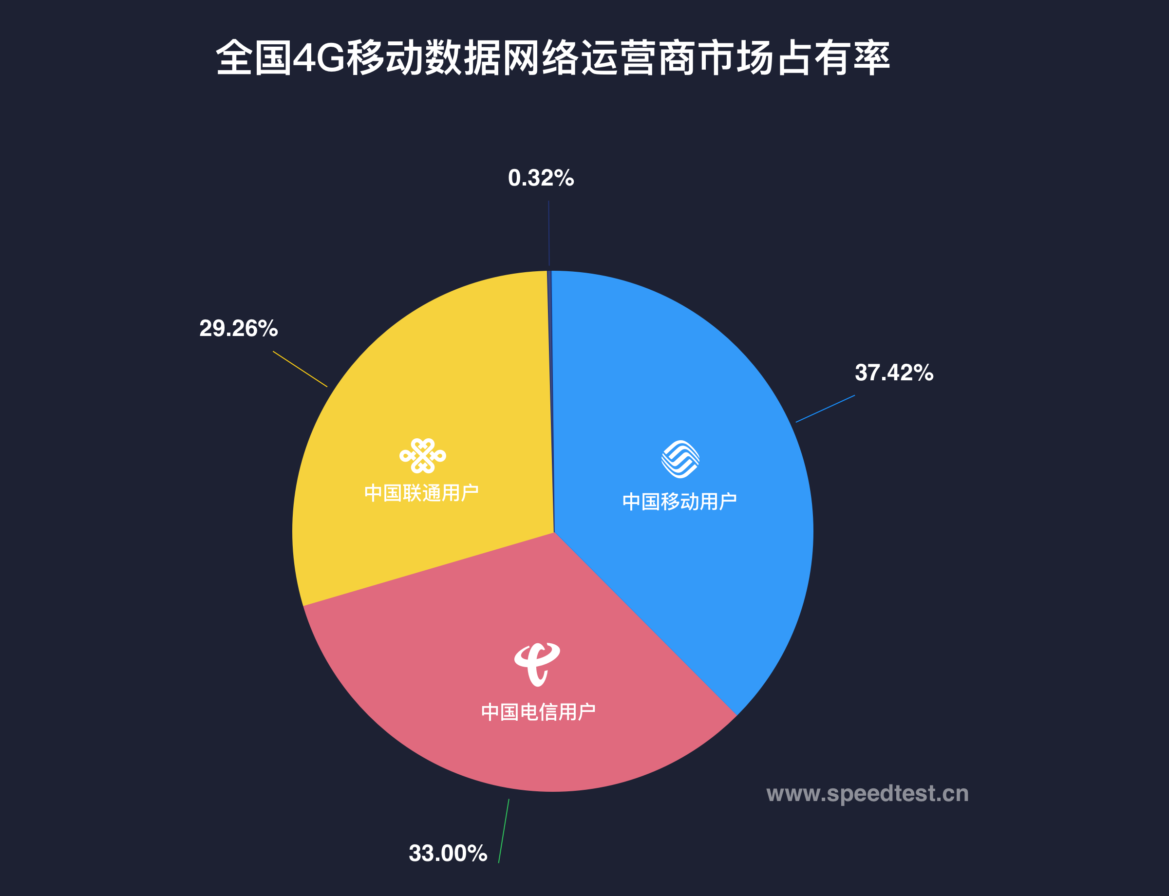 5g和4g网络收费有什么区别_4g用5g网络收费_5g网络是否比4g网络收费贵