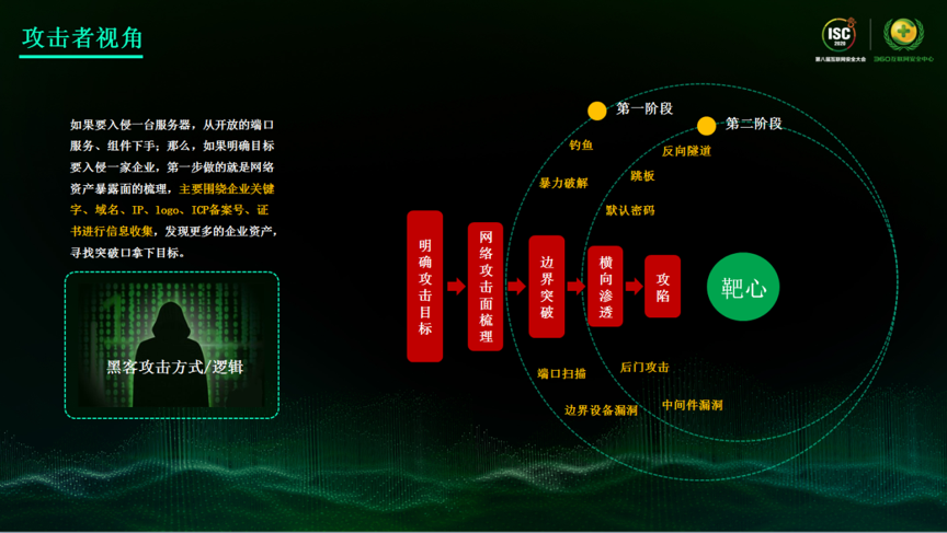 漏洞修复太慢_5g网络漏洞怎么修复_20190708漏洞修复