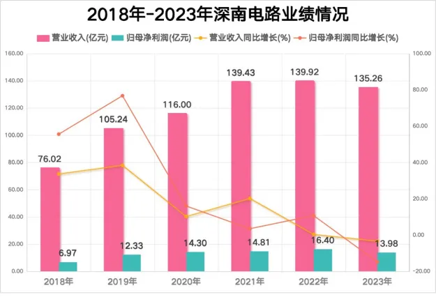 5g手机大品牌_品牌手机大全价格图片_品牌手机大全手机中国