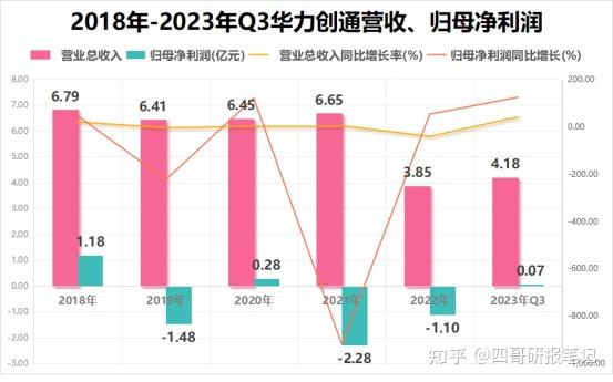 5g手机大品牌_品牌手机大全价格图片_品牌手机大全手机中国