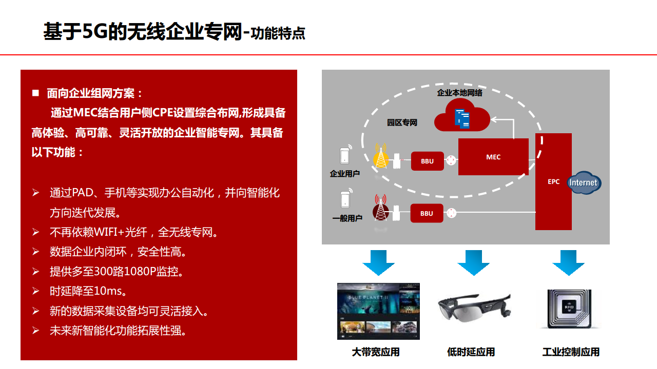 5g网络专用通道有哪些_专用通道的好处_专用通道复用通道区别