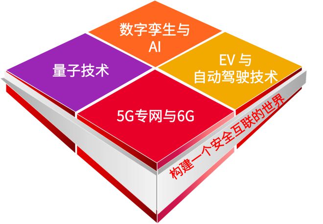 5g网络专用通道有哪些_专用通道复用通道区别_专用通道的好处