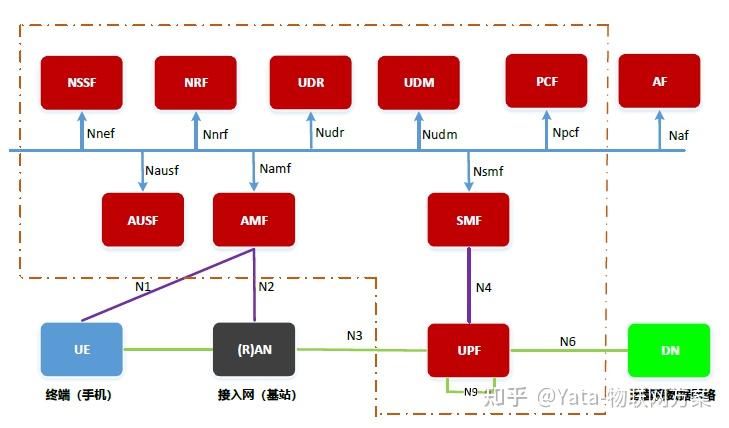 专用通道的好处_专用通道复用通道区别_5g网络专用通道有哪些