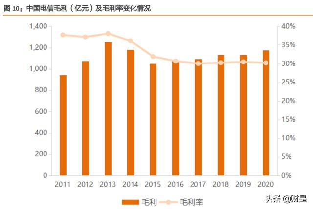 广电5g网络价格一年多少_广电网络5g_广电网络5g什么时候可以使用