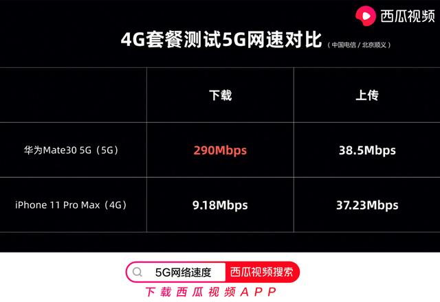 可以用4g套餐用5g_4g手机套餐可以用5g网络吗_5g的手机4g的套餐能用5g吗